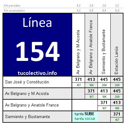 tarifa colectivo línea 154